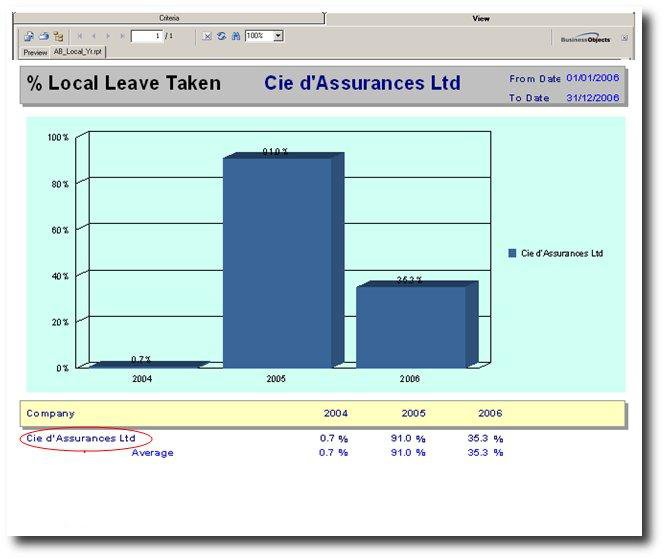 shrm:procguide:socialaudit:absenteeism:yearlylocalleavestaken.jpg