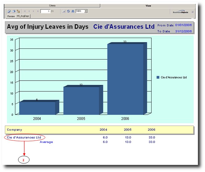 shrm:procguide:socialaudit:healthandsafety:yearlyaverageofinjuryleavesindays.jpg