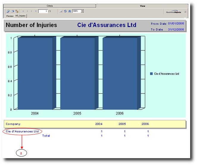 shrm:procguide:socialaudit:healthandsafety:yearlynumberofinjuries.jpg