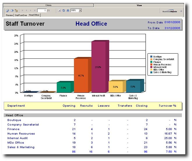 shrm:procguide:socialaudit:staffmovement:staffturnoverbydepartment.jpg