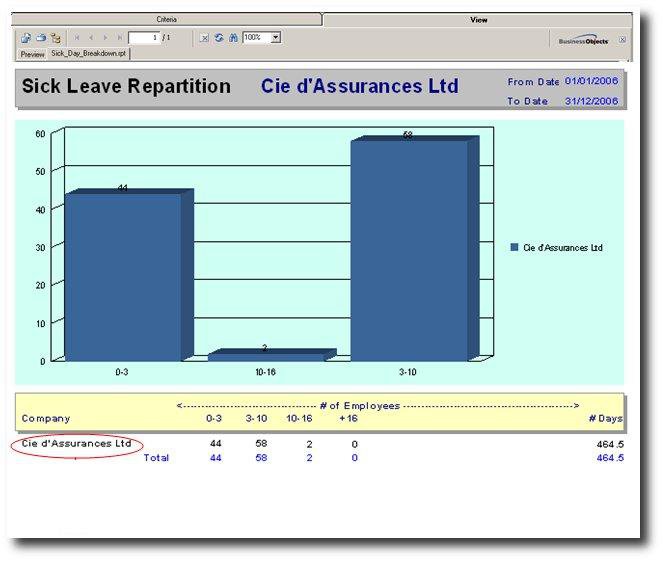 shrm:procguide:socialaudit:absenteeism:sickleaverepartition.jpg