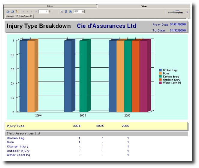 shrm:procguide:socialaudit:healthandsafety:yearlyinjurytypebreakdown.jpg