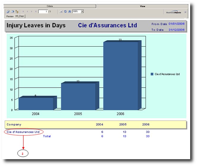 shrm:procguide:socialaudit:healthandsafety:yearlynumberofinjurydays.jpg