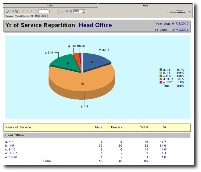 shrm:procguide:socialaudit:staffmovement:yearsofservicerepartitionbygender.jpg