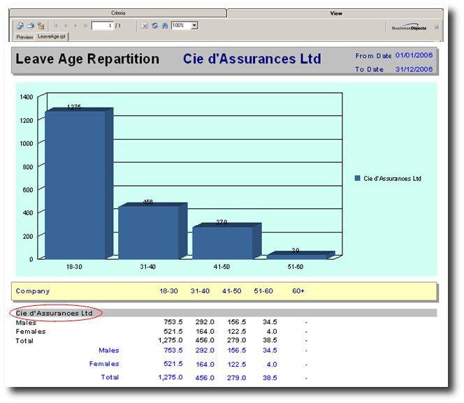 shrm:procguide:socialaudit:absenteeism:leaverepartitionbyage.jpg