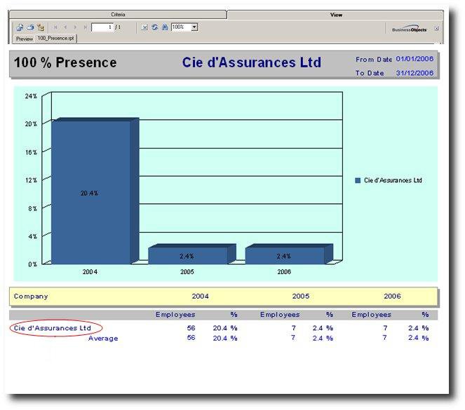 shrm:procguide:socialaudit:absenteeism:yearlypresencebynumber.jpg