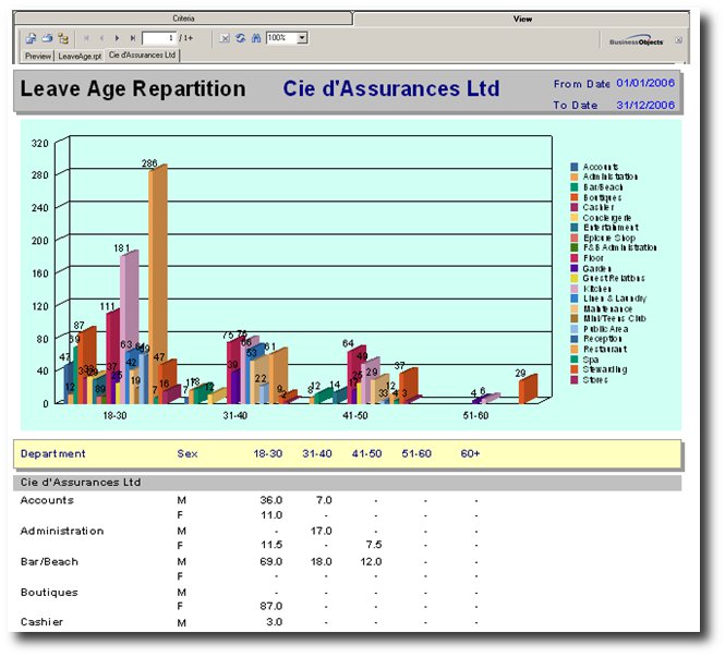 shrm:procguide:socialaudit:absenteeism:leaverepartitionbydeptageandsex.jpg