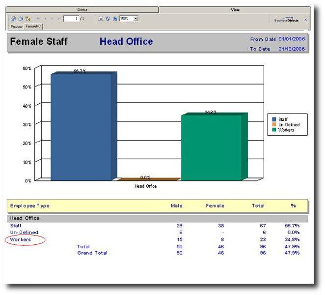 shrm:procguide:socialaudit:staffmovement:femalestaffbyemployeetype.jpg