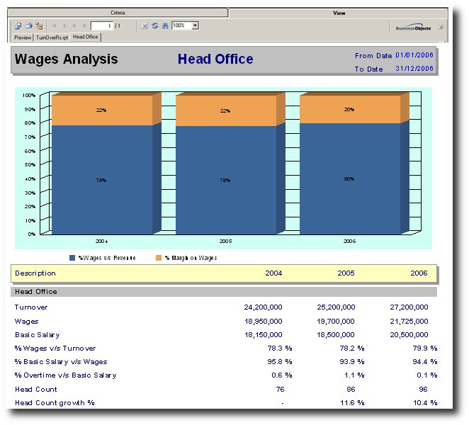 shrm:procguide:socialaudit:staffmovement:yearlywagesanalysis.jpg