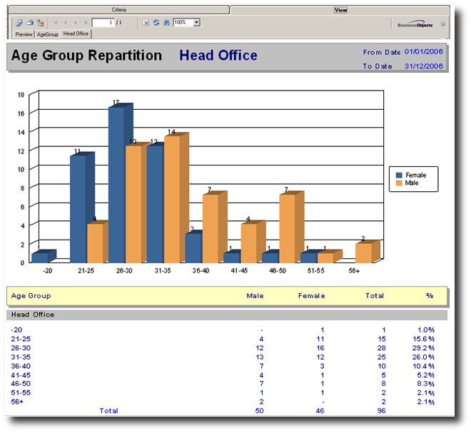 shrm:procguide:socialaudit:staffmovement:agegrouprepartitionbygender.jpg