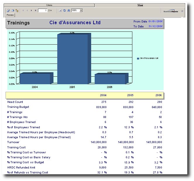 shrm:procguide:socialaudit:training:yearlytraining.jpg