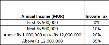 annual_income_and_tax_rates.png