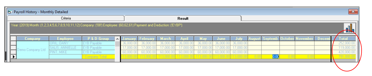spay_monthly_detailed_eyb.png