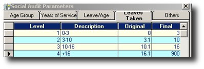 shrm:procguide:socialaudit:socialauditparameters:socialauditparametersleavestaken.jpg