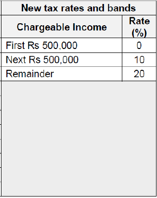 tax_rates_2025_2026.png