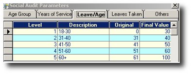 shrm:procguide:socialaudit:socialauditparameters:socialauditparametersleaveage.jpg