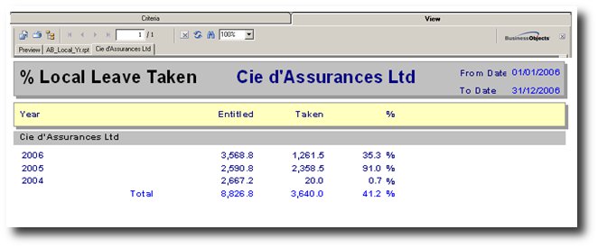 shrm:procguide:socialaudit:absenteeism:yearlylocalleavestakenentitlement.jpg