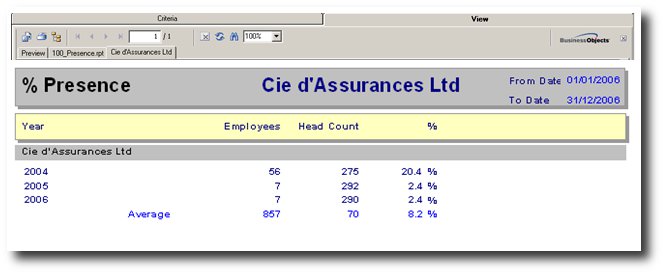 shrm:procguide:socialaudit:absenteeism:yearlypresencebyheadcount.jpg