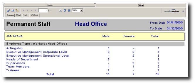 shrm:procguide:socialaudit:staffmovement:permanentstaffbyjobgroup.jpg