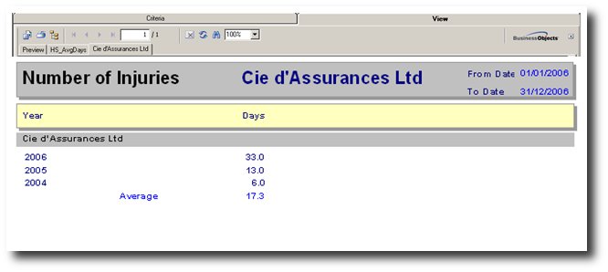 shrm:procguide:socialaudit:healthandsafety:totalaverageofinjuryleavesindays.jpg