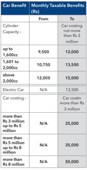 car_benefit_costing6.png