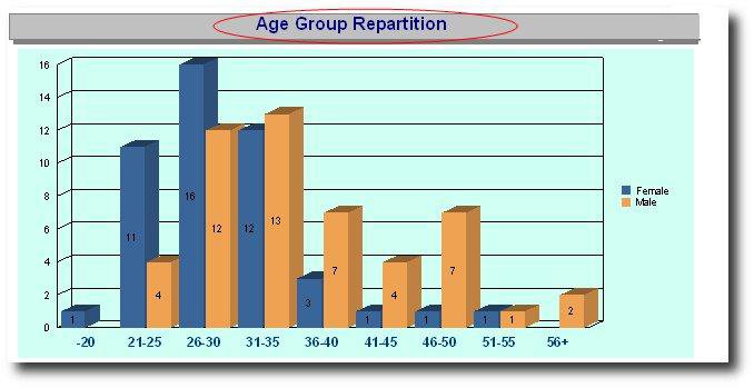 shrm:procguide:socialaudit:staffmovement:agegrouprepartition.jpg