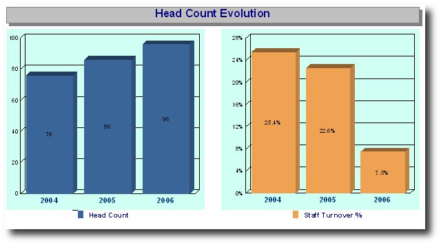 shrm:procguide:socialaudit:staffmovement:headcountevolution.jpg