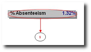 shrm:procguide:socialaudit:absenteeism:absenteeismpercentbutton.jpg