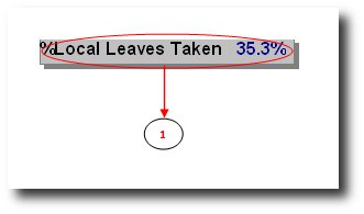 shrm:procguide:socialaudit:absenteeism:localleavestakenbutton.jpg