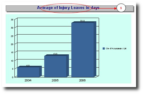 shrm:procguide:socialaudit:healthandsafety:averageofinjuryleavesindays.jpg