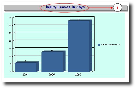 shrm:procguide:socialaudit:healthandsafety:injuryleavesindays.jpg