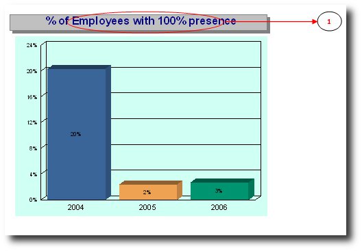 shrm:procguide:socialaudit:absenteeism:presencebutton.jpg