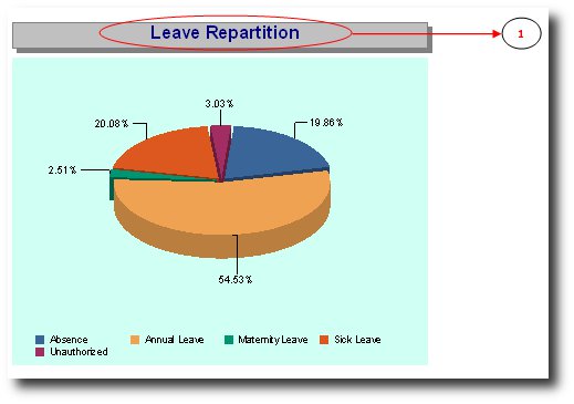 shrm:procguide:socialaudit:absenteeism:leaverepartition.jpg