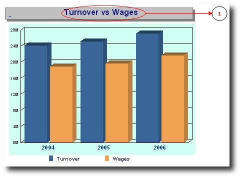 shrm:procguide:socialaudit:staffmovement:turnovervswagesbutton.jpg