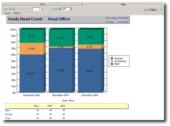 shrm:procguide:socialaudit:staffmovement:yearlyheadcount.jpg