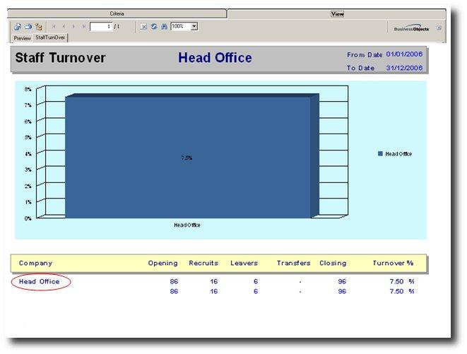 shrm:procguide:socialaudit:staffmovement:staffturnoverbycompany.jpg