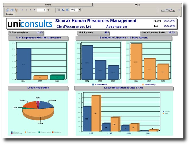 shrm:procguide:socialaudit:absenteeism:absenteeism.jpg