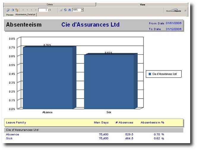 shrm:procguide:socialaudit:absenteeism:annualabsenteeism.jpg