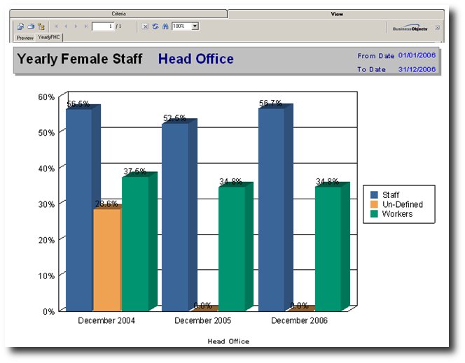 shrm:procguide:socialaudit:staffmovement:yearlyfemalestaff.jpg