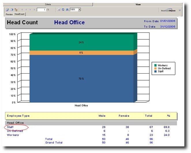 shrm:procguide:socialaudit:staffmovement:annualheadcountbyemployeetype.jpg