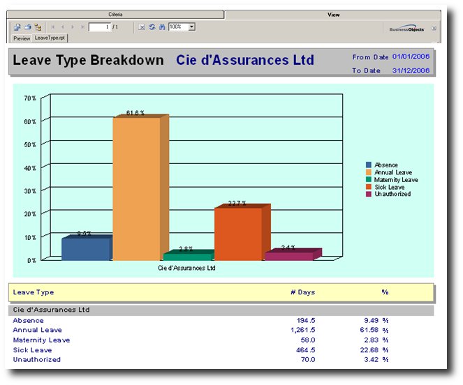 shrm:procguide:socialaudit:absenteeism:leavetypebreakdown.jpg