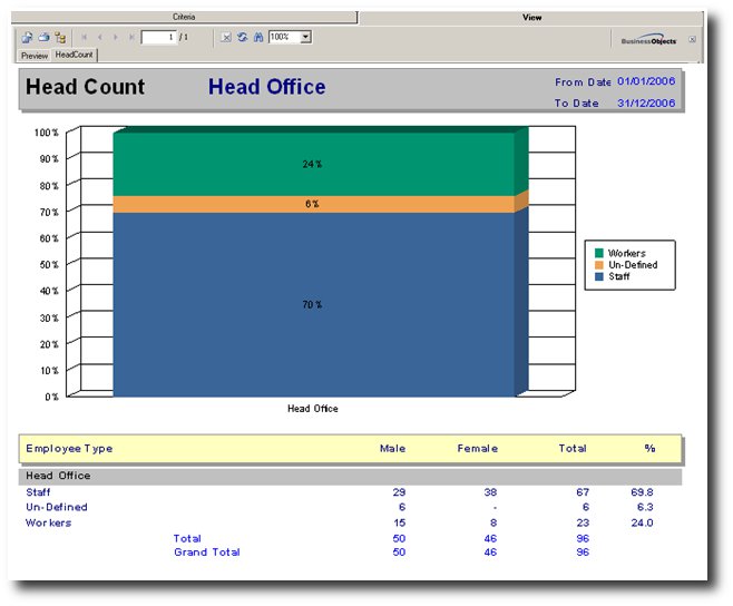 shrm:procguide:socialaudit:staffmovement:annualheadcount.jpg