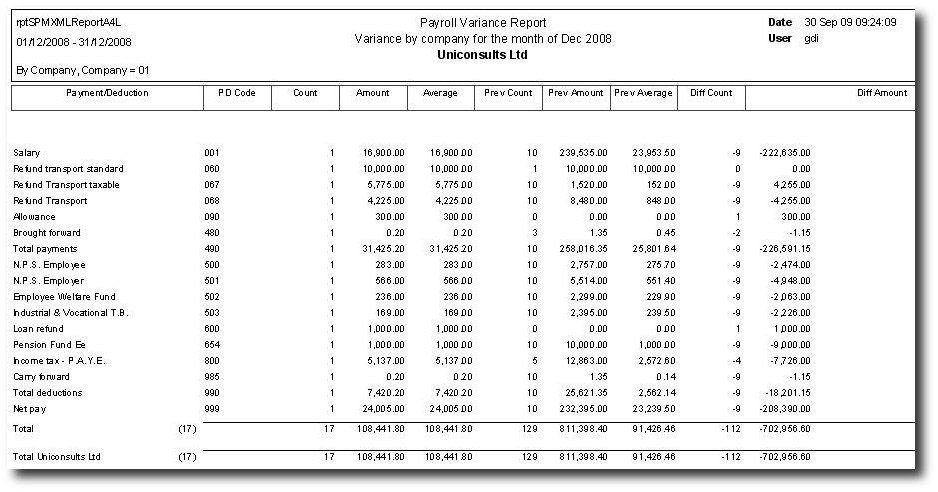 XML Report Sample Sicorax Knowledge Base